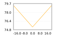 Impact of return on liquidity tomorrow