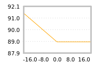 Impact of return on liquidity tomorrow