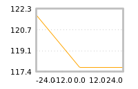 Impact of return on liquidity tomorrow