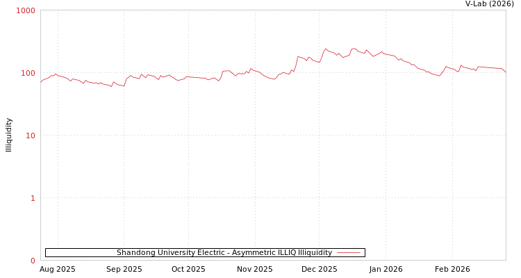 graph of Shandong University Electric ILLIQ-AMEM