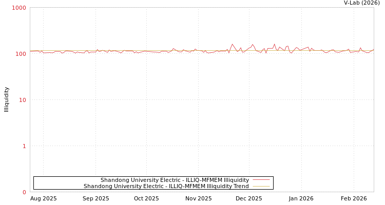 graph of Shandong University Electric ILLIQ-MFMEM