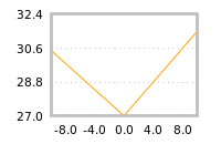 Impact of return on liquidity tomorrow