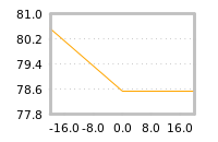Impact of return on liquidity tomorrow