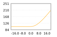 Impact of return on liquidity tomorrow