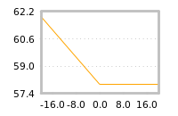 Impact of return on liquidity tomorrow