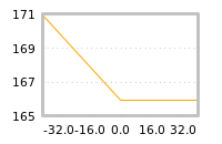 Impact of return on liquidity tomorrow