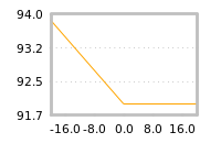 Impact of return on liquidity tomorrow