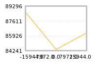 Impact of return on liquidity tomorrow