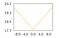 Impact of return on liquidity tomorrow