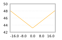 Impact of return on liquidity tomorrow