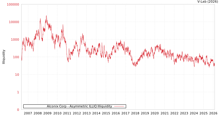 graph of Alconix Corp ILLIQ-AMEM