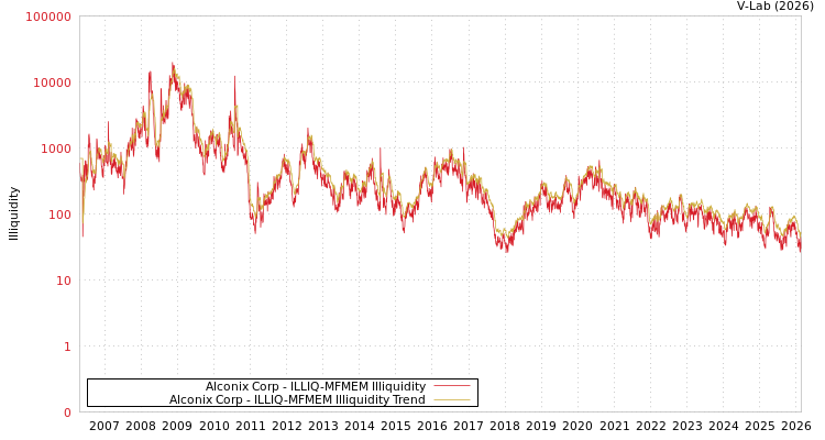 graph of Alconix Corp ILLIQ-MFMEM