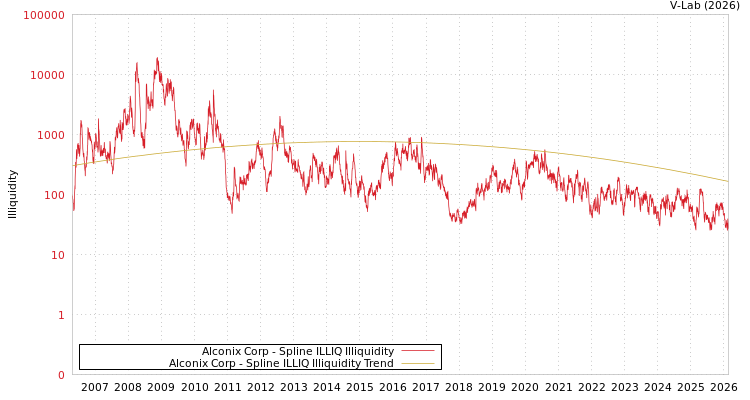 graph of Alconix Corp ILLIQ-SMEM