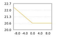 Impact of return on liquidity tomorrow
