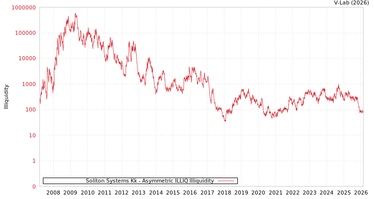 graph of Soliton Systems Kk ILLIQ-AMEM