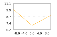 Impact of return on liquidity tomorrow
