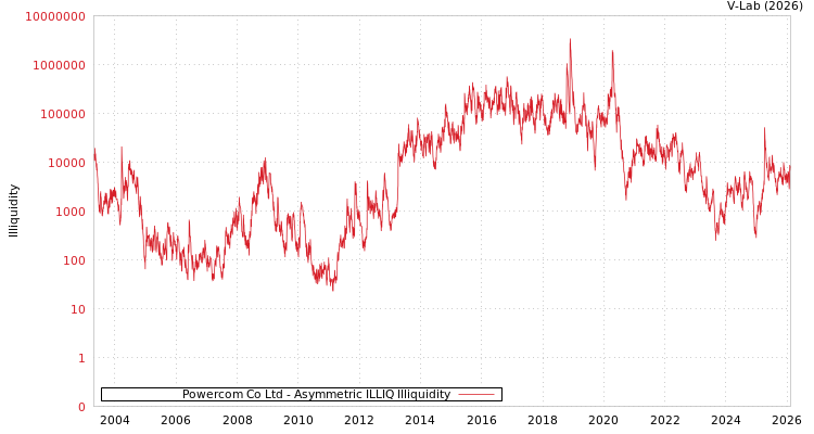 graph of 科风 ILLIQ-AMEM