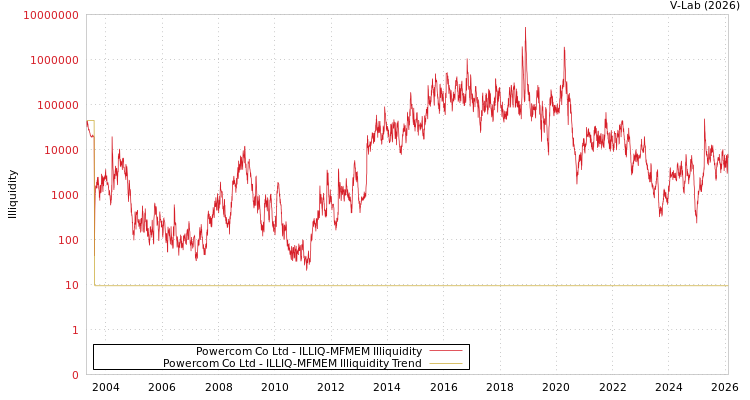 graph of 科风 ILLIQ-MFMEM