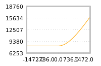 对下一个交易日流动性收益的影响