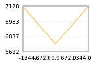 Impact of return on liquidity tomorrow