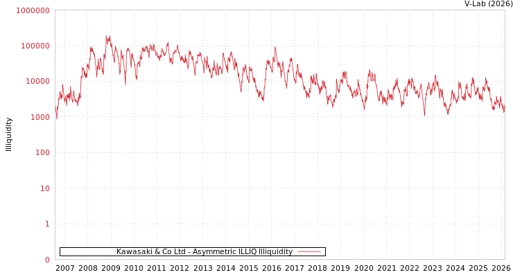graph of Kawasaki & Co Ltd ILLIQ-AMEM