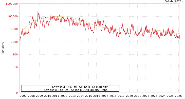 graph of Kawasaki & Co Ltd ILLIQ-SMEM