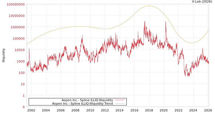 graph of Aopen Inc ILLIQ-SMEM