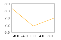 Impact of return on liquidity tomorrow