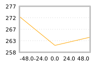 Impact of return on liquidity tomorrow