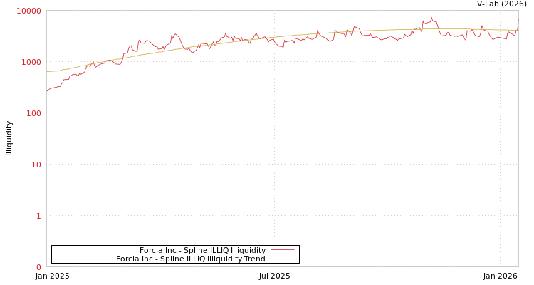 graph of Forcia Inc ILLIQ-SMEM