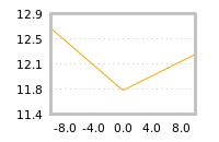 Impact of return on liquidity tomorrow