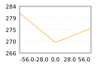 Impact of return on liquidity tomorrow