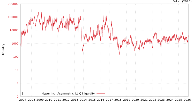 graph of Hyper Inc ILLIQ-AMEM