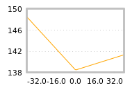 Impact of return on liquidity tomorrow