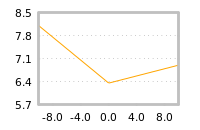 Impact of return on liquidity tomorrow