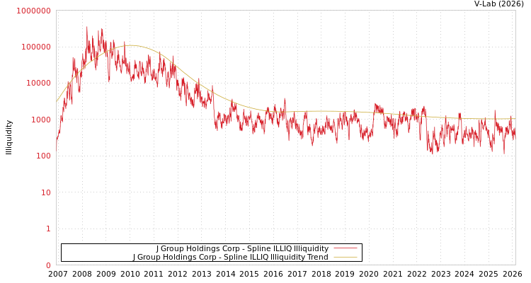 graph of J Group Holdings Corp ILLIQ-SMEM