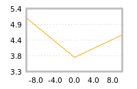 Impact of return on liquidity tomorrow