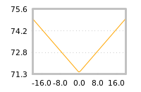 Impact of return on liquidity tomorrow