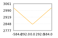 Impact of return on liquidity tomorrow
