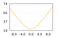 Impact of return on liquidity tomorrow