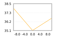 Impact of return on liquidity tomorrow