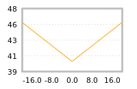 Impact of return on liquidity tomorrow