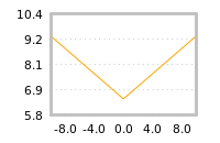 Impact of return on liquidity tomorrow
