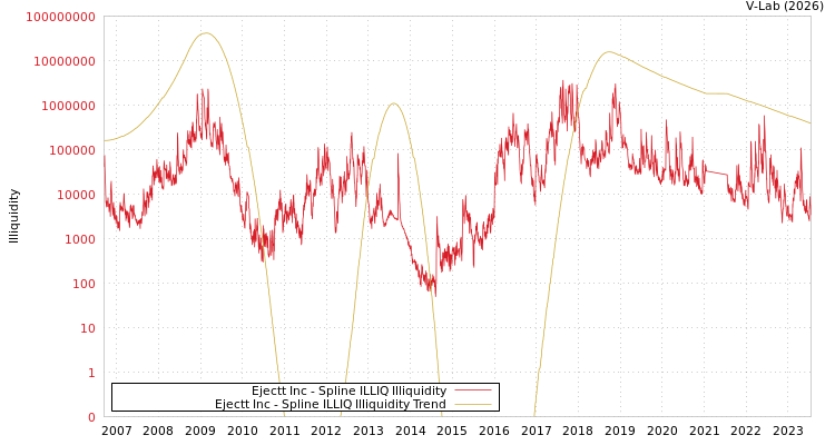 graph of Ejectt Inc ILLIQ-SMEM