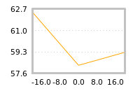 Impact of return on liquidity tomorrow
