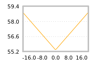 Impact of return on liquidity tomorrow