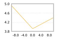 Impact of return on liquidity tomorrow