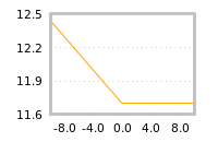 Impact of return on liquidity tomorrow
