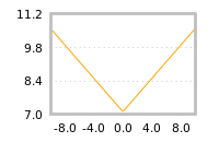 Impact of return on liquidity tomorrow