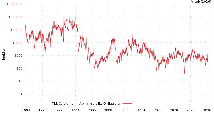 graph of Mbk Co Ltd (Jpn) ILLIQ-AMEM